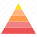 hierarchy, layers, pyramid, shape, stacked, triangle