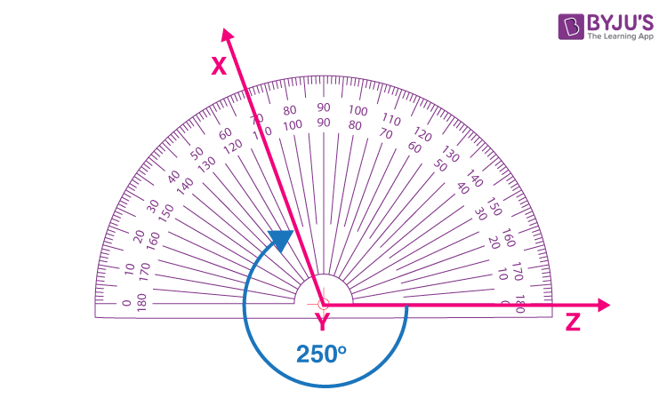 Degree measure of 250 degrees