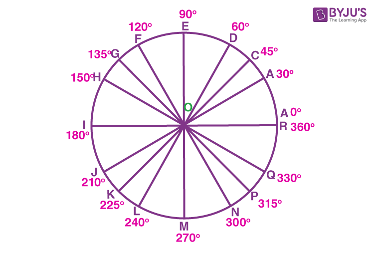 Degree measure of an angle