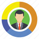 business chart, businessman, chart, dashboard, donut chart