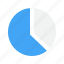 chart, circle, pie, presentation 