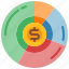 pie, graph, donut, diagram, chart, presentation, management 