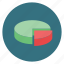 analytics, chart, diagram, graph, pie, presentation, statistics 