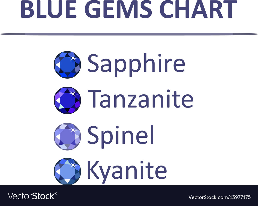 Gems blue color chart