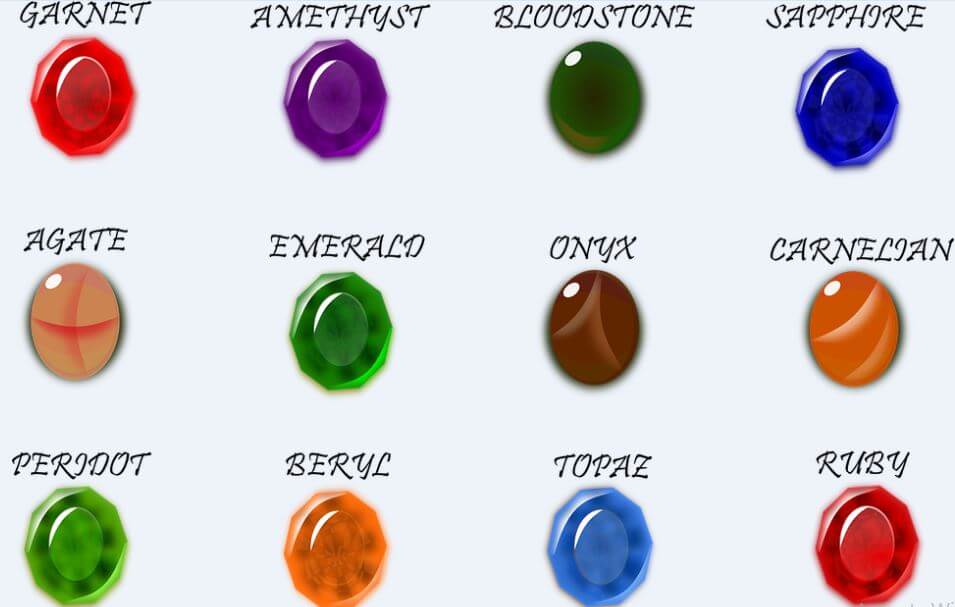 Types Of Gemstones In Hindi | vlr.eng.br