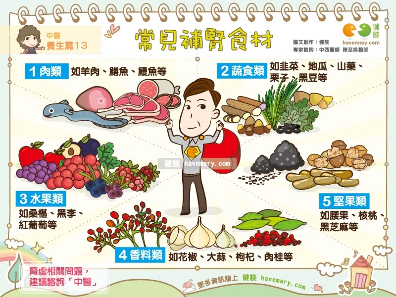 男精力不足？必吃5類食物超補腎！（圖／健談授權提供）