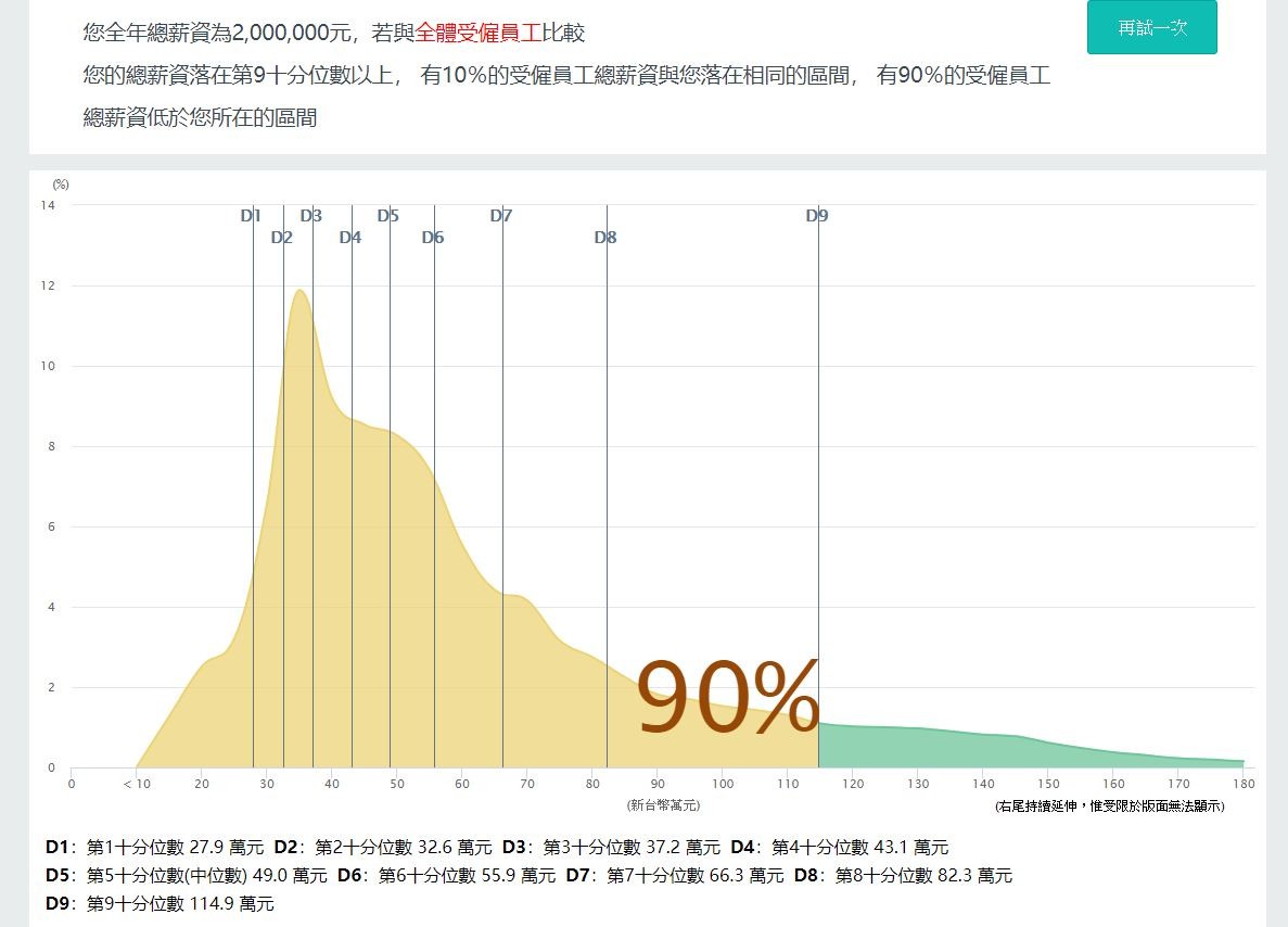 換工作！台北年薪200萬他樂歪（圖／翻攝薪情平台）