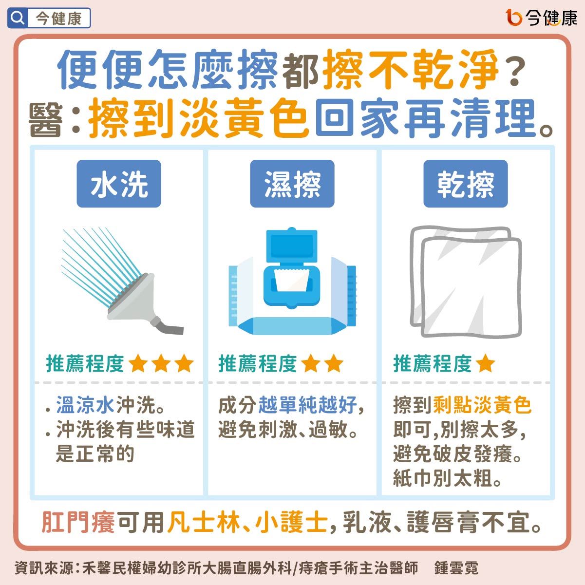 大便完「擦屁股次數」極限曝！醫勸：淡黃就收手　擦不乾淨藏2警訊。（圖／今健康授權提供）