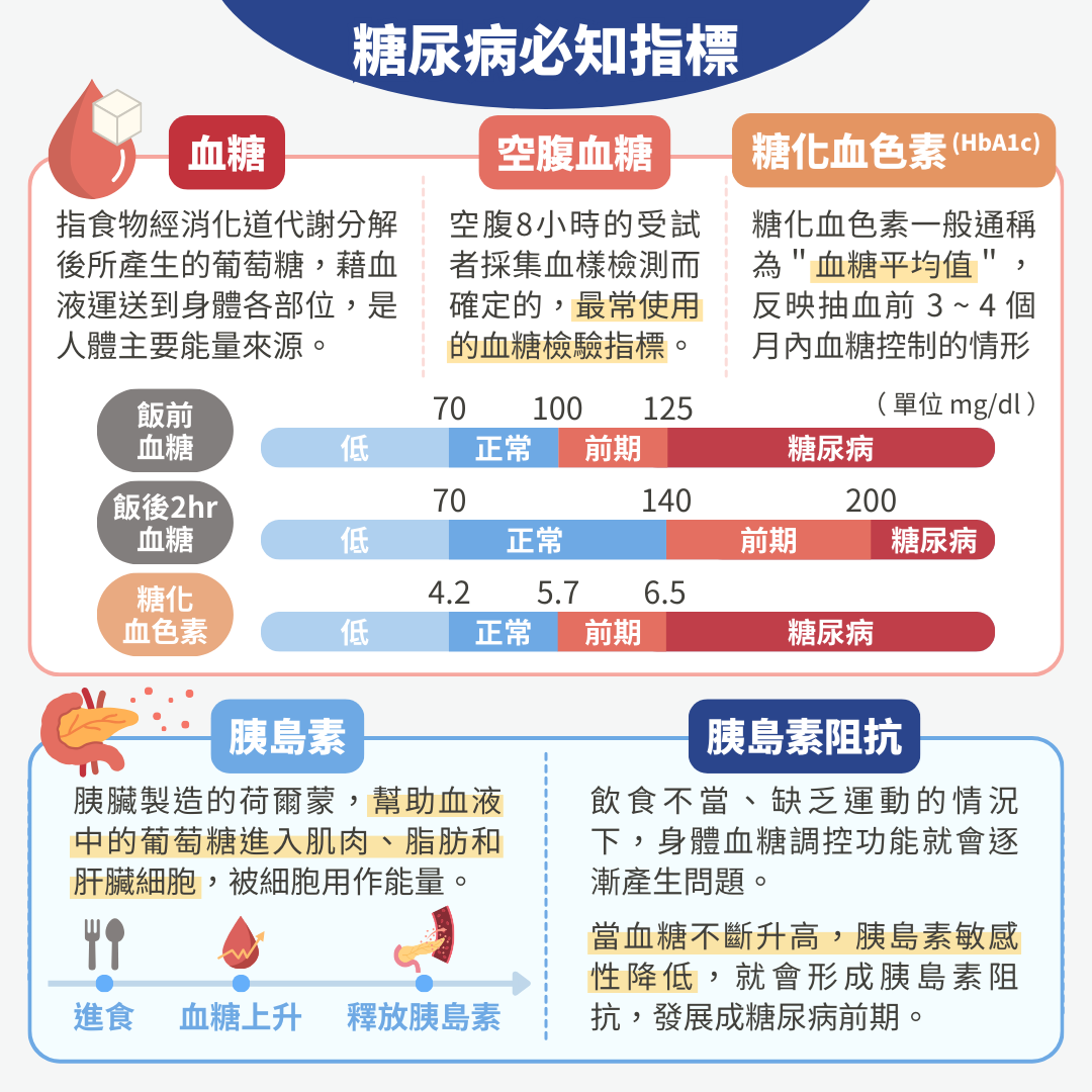 ▲男大生得糖尿病！醫一問「每天吃什麼」秒懂　外顯5症狀小心了。（圖／初日診所授權提供）