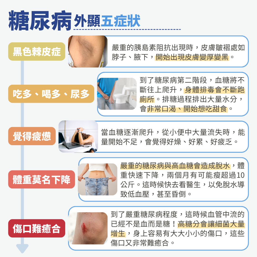 ▲男大生得糖尿病！醫一問「每天吃什麼」秒懂　外顯5症狀小心了。（圖／初日診所授權提供）