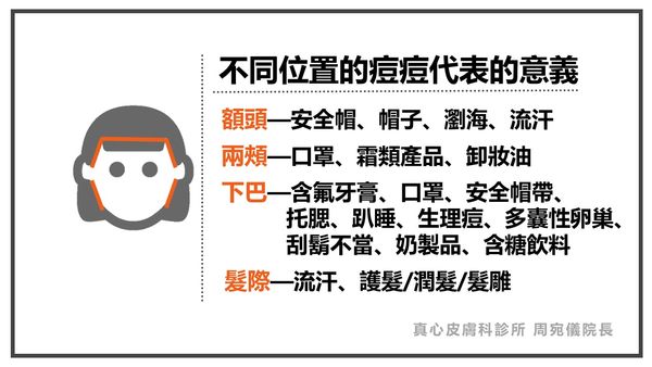 ▲▼臉上不同位置青春痘代表的意義。（圖／真心皮膚科診所院長周宛儀提供）