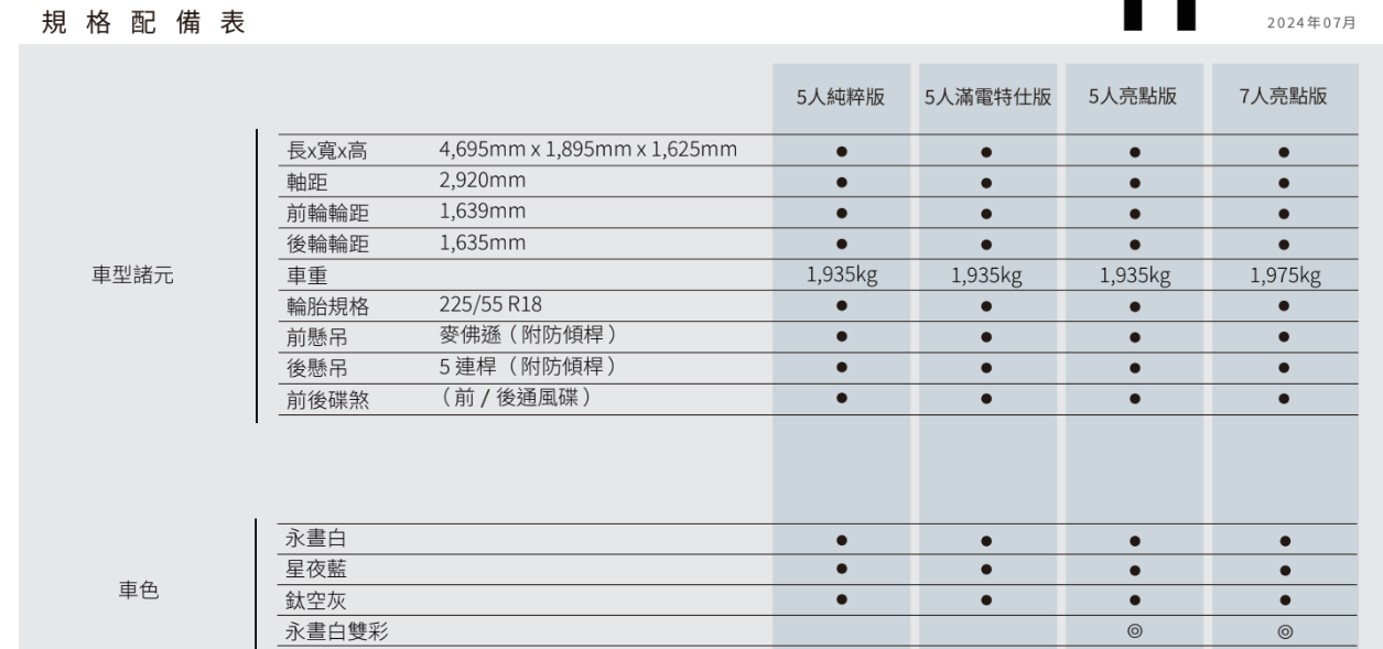 ▲納智捷n7入門降10萬，百萬有找回來了！（圖／翻攝自納智捷、徐煜展攝）