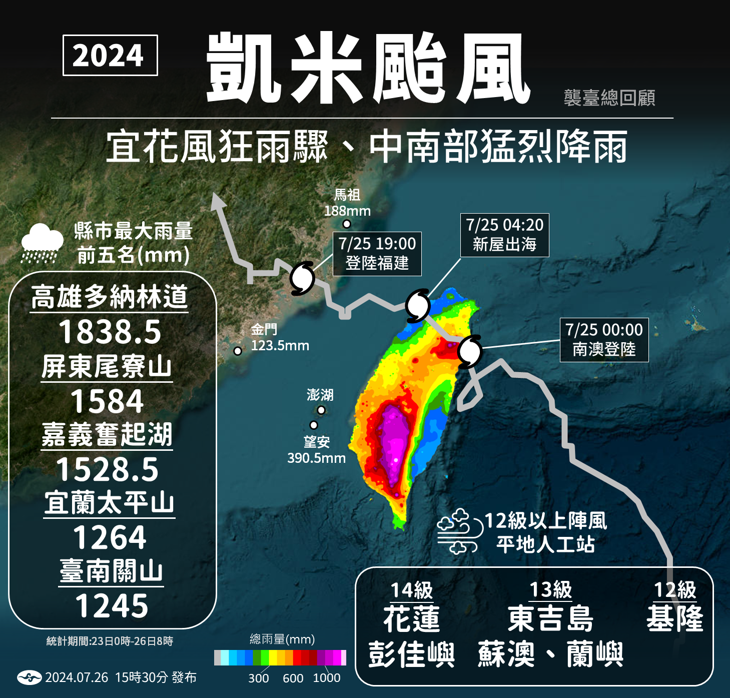 ▲▼凱米颱風回顧。（圖／氣象署提供）