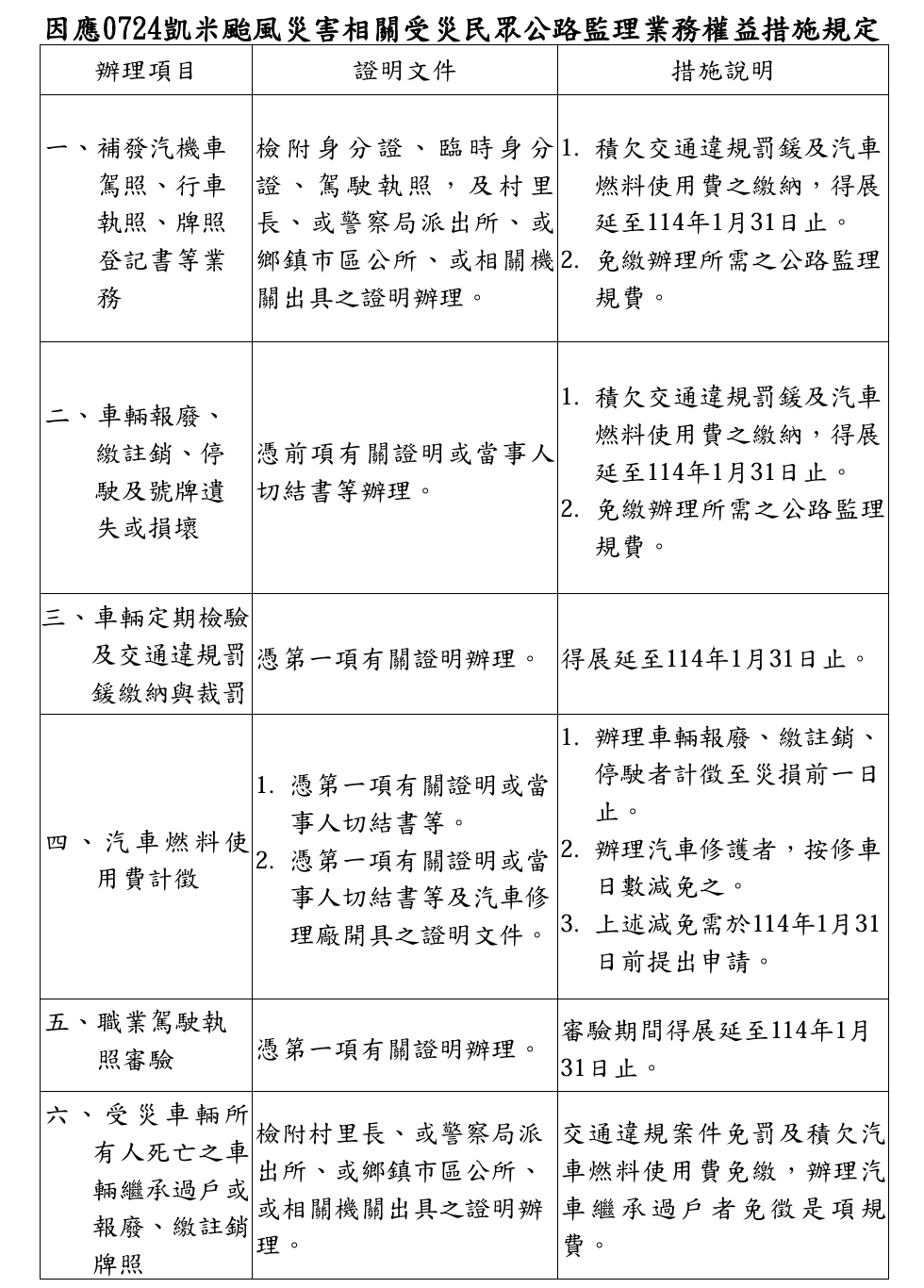 ▲▼公路局推出「0724凱米颱風受災民眾辦理公路監理業務權益照顧措施」。（圖／公路局提供）