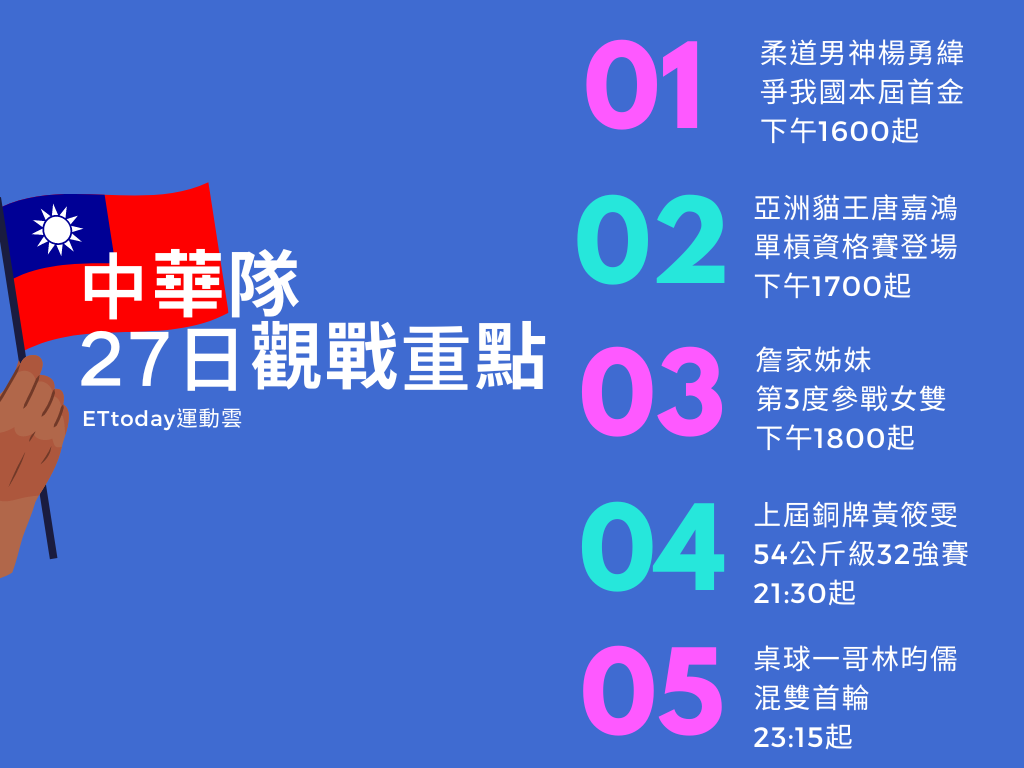 ▲▼中華奧運代表團27日觀戰重點。（圖／記者游郁香製）