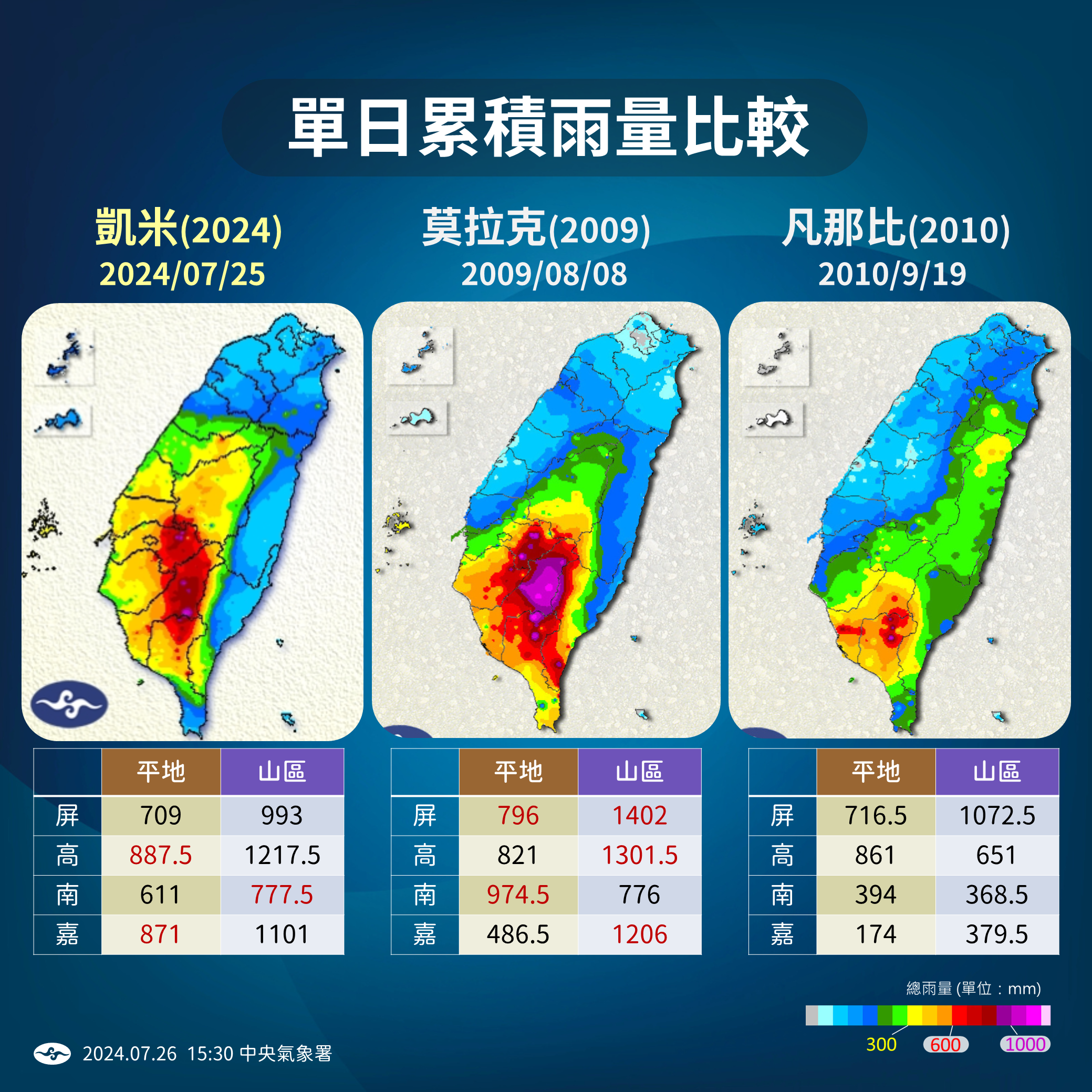 ▲▼凱米颱風。（圖／記者賴文萱翻攝）