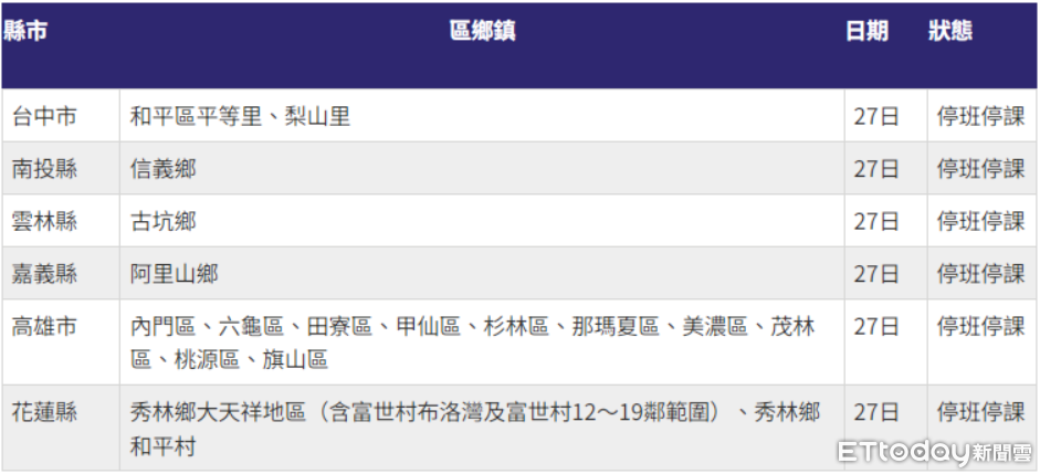 ▲全台7/27停班課最新情況。（圖／記者閔文昱製）