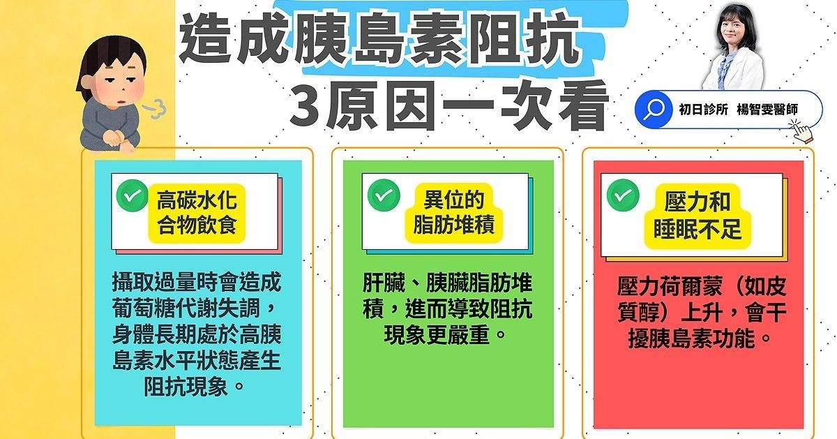 ▲▼糖尿病是吃出來的！（圖／楊智雯醫師 ｜陪你健康享瘦每一天）