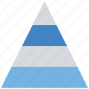 chart, graph, levels, pyramid, triangle