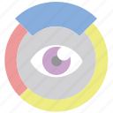 analytics, data, diagram, eye