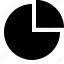 statistics, chart, pie