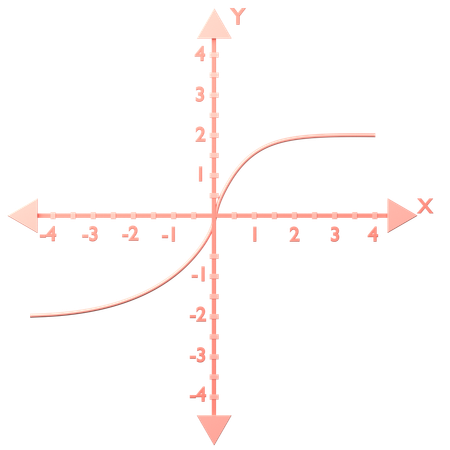 Cute Root f(x) = (x)^1_3  3D Icon