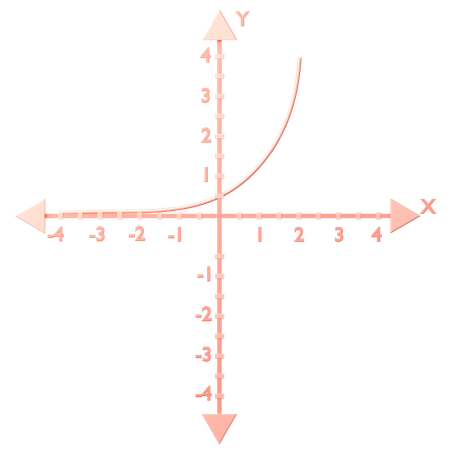 Exponential f(x) = a ^x  3D Icon