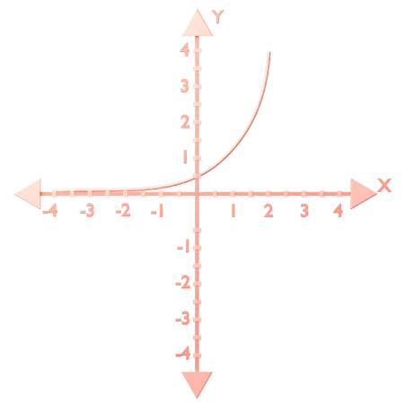 Exponential f(x) = a ^x  3D Icon