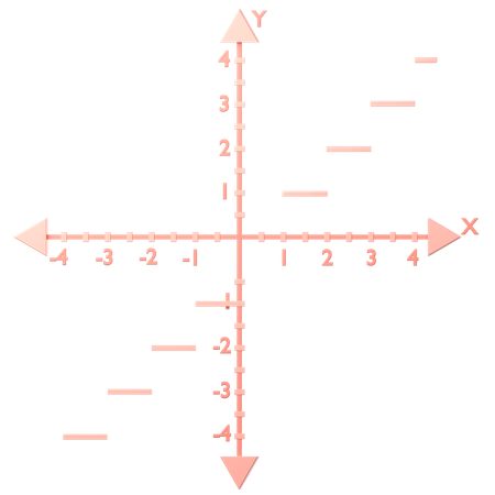 Greatest  Integer f(x) = int (x) = [x]  3D Icon