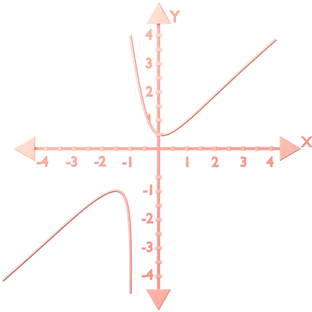 Rational f(x) = (( x^2 +1 ) ( x - 2 )) _(( x + 1) ( x - 2 ))  3D Icon