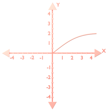 Square Root f (x) = (x)^1_2  3D Icon