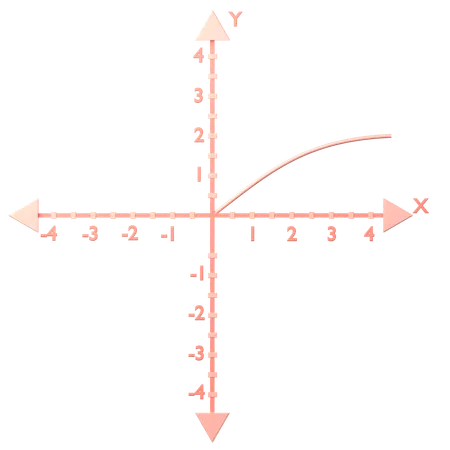 Square Root f (x) = (x)^1_2  3D Icon