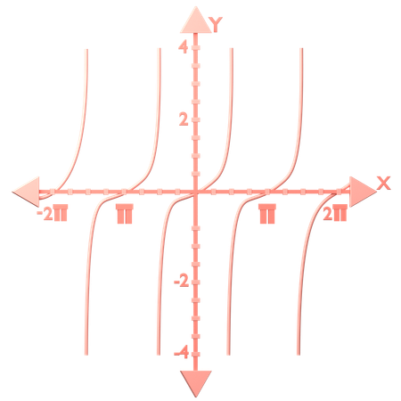 Trigonometric Functions f(x) = tan x  3D Icon