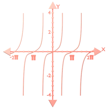 Trigonometric Functions f(x) = tan x  3D Icon