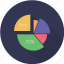 business, chart, concept, graph, infographic, pie, presentation 