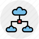 cloud, cloud computing, cloud network, connection, internet, share, sharing