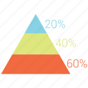 levels, pyramid, tiers, triangle