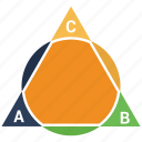 chart, pie chart, pyramid, report, triangle