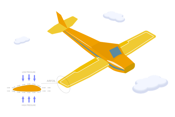 Aprendendo como uma aeronave decola  Ilustração