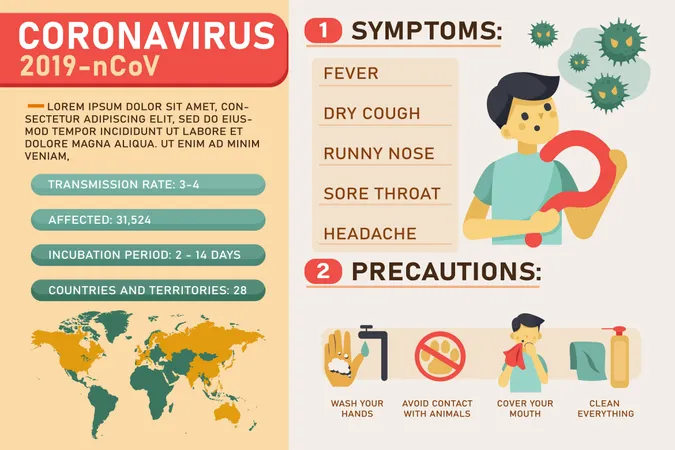 Bannière du virus Corona pour la sensibilisation aux symptômes et aux précautions  Illustration