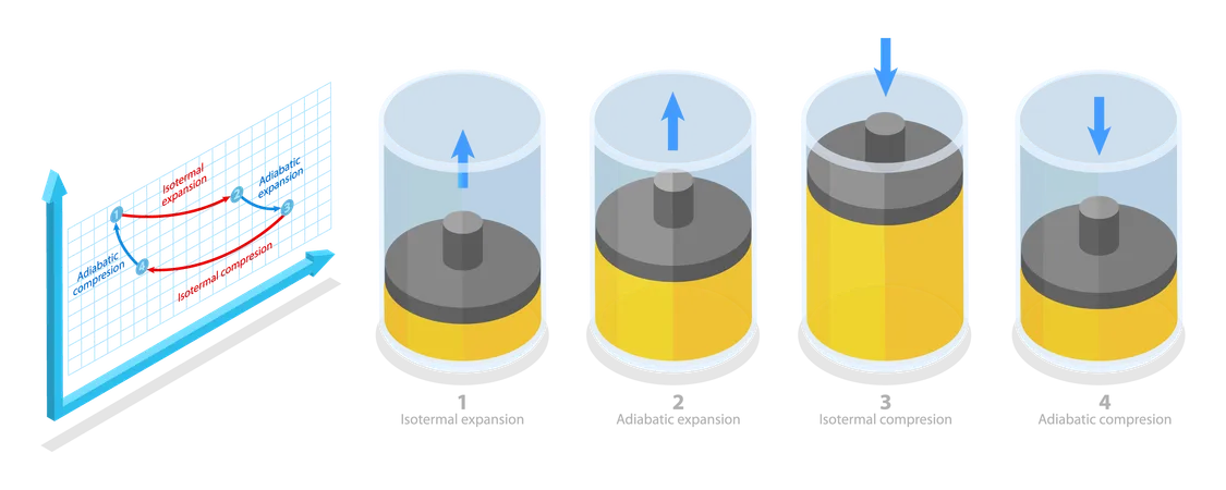 Carnot Cycle  Illustration