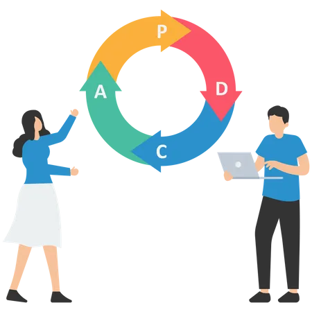 Ciclo PDCA para gestionar el proceso de trabajo para la mejora continua.  Ilustración