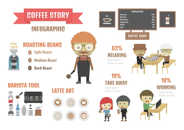 Coffee Infographic, Stat And Symbol On White Background  Illustration