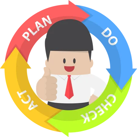 Diagrama PDCA y empresario con los pulgares hacia arriba  Ilustración