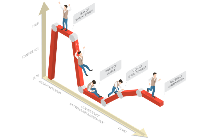 Dunning-Kruger Effect  Illustration