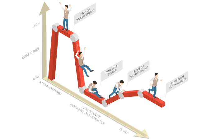 Dunning-Kruger Effect  Illustration