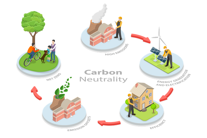 Null Emissionen  Illustration