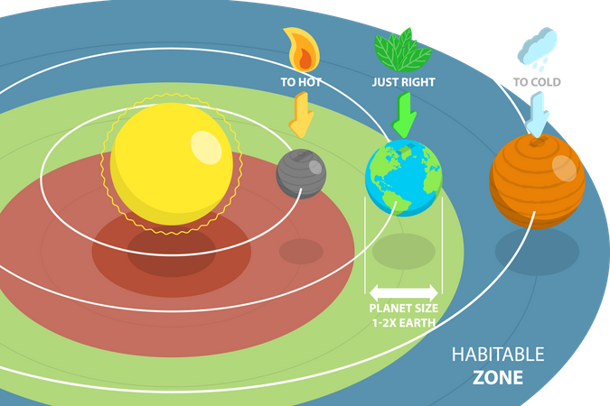 Habitable Zone  イラスト