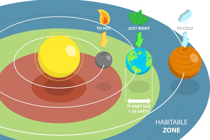 Habitable Zone  イラスト