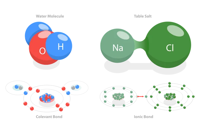 Liaisons ioniques vs covalentes  Illustration